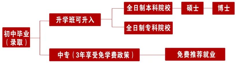 福建財(cái)茂工業(yè)技術(shù)學(xué)校專(zhuān)業(yè)設(shè)置與就業(yè)前景介紹