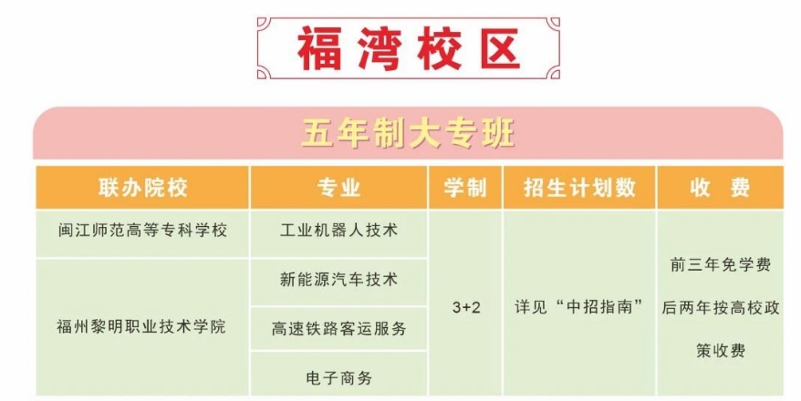 福州機電工程職業技術學校福灣校區五年專.png