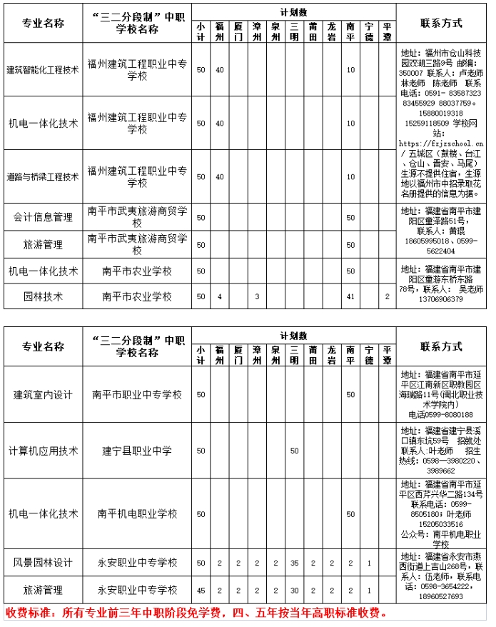 福建林業職業技術學院五年制高職招生計劃2.png