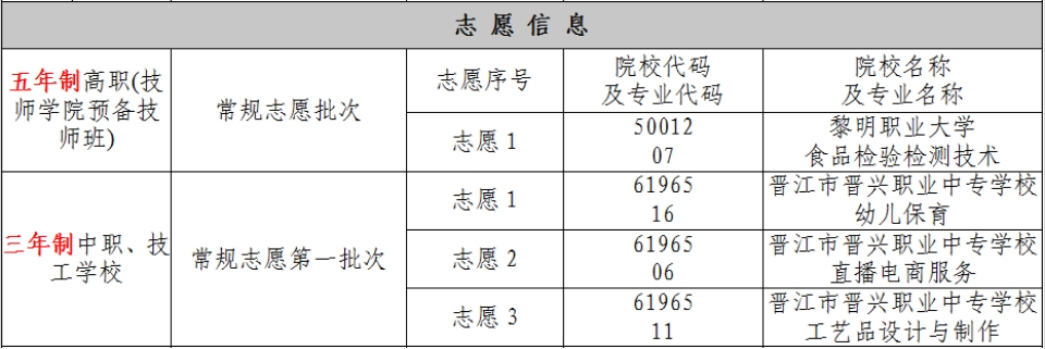晉江市晉興職業中專學校2024年志愿填報指南