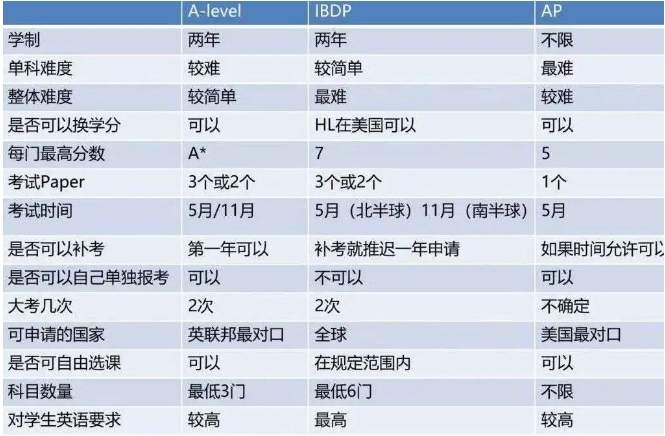 廈門國際學校:2024-2025年廈門12所國際學校匯總!