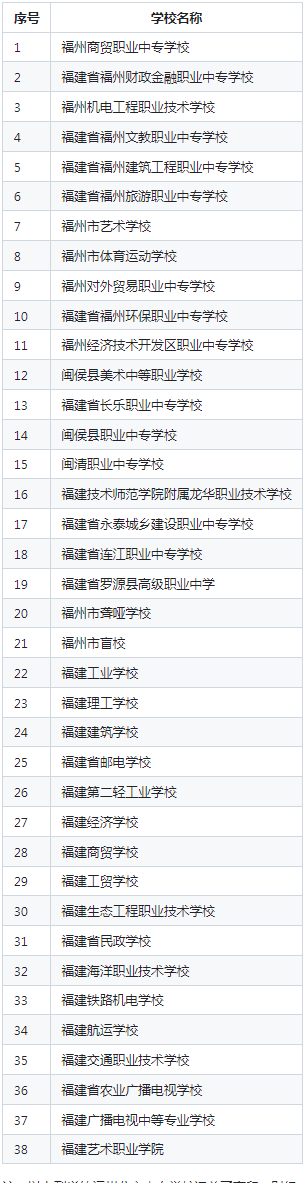 福建福州公立中專有哪些學校？