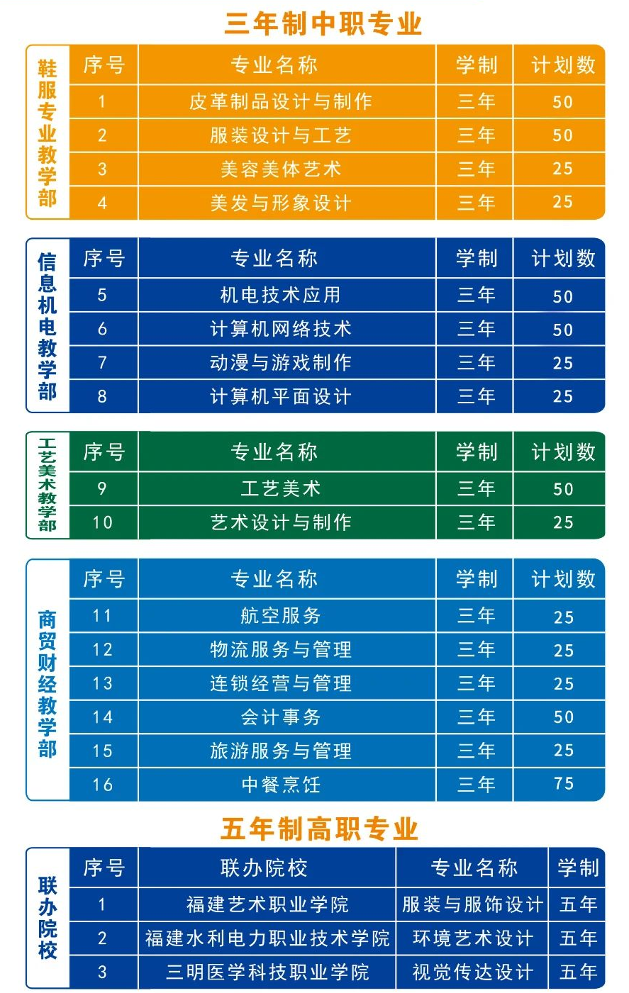 福建第二輕工業(yè)學校招生專業(yè)