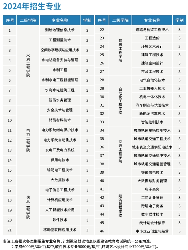 注意!福建水利電力職業技術學院2024招生計劃已公布!