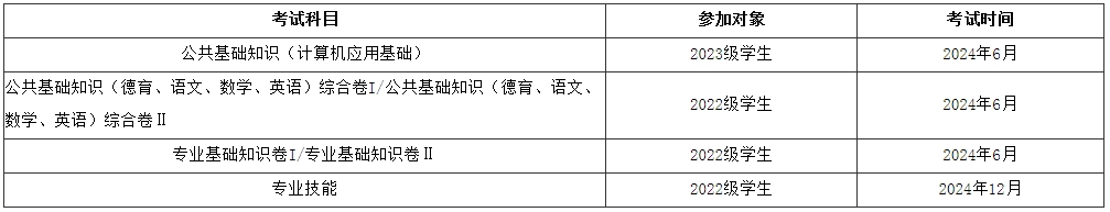 福建中職學(xué)考考試時(shí)間及科目安排