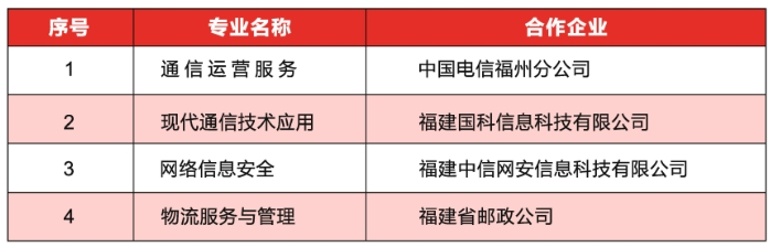 福建省郵電學(xué)校就業(yè)有哪些方向和機(jī)制？