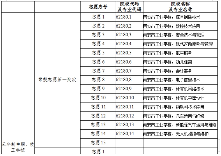 南安市工業(yè)學(xué)校中職志愿填報步驟是什么？