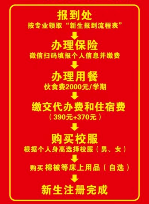 福建省安溪陳利職業(yè)中專學校報到流程和收費標準是什么？