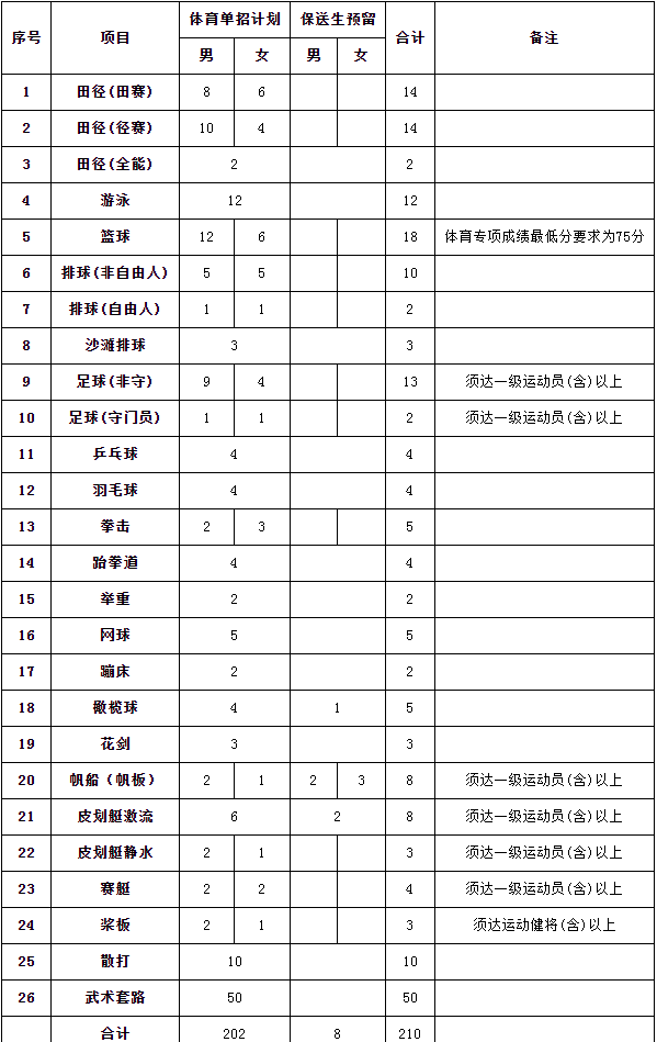 集美大學2024年運動訓練、武術與民族傳統體育單招簡章