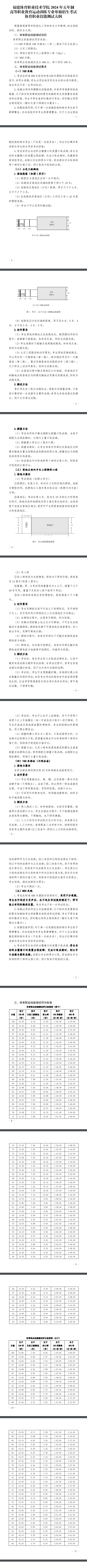 福建體育職業(yè)技術(shù)學(xué)院2024年五年制高職運(yùn)動訓(xùn)練專業(yè)單招考試體育職業(yè)技能測試大綱