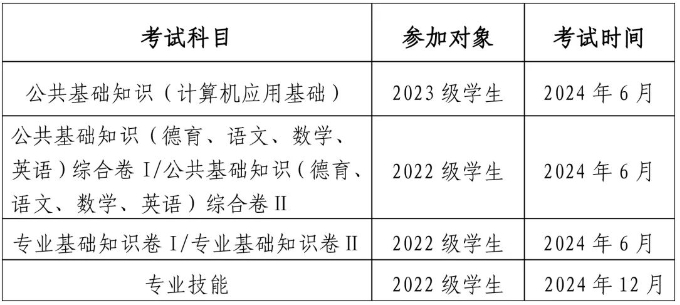 泉州市2023年中職學(xué)考相關(guān)通知已發(fā)布!