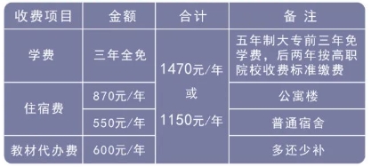2024年福建第二輕工業(yè)學(xué)校學(xué)費(fèi)多少?
