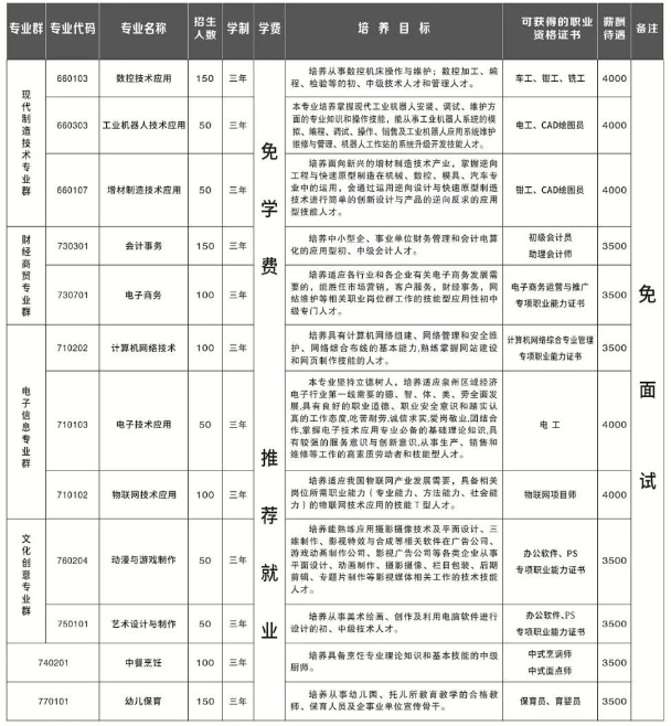 福建省南安職業(yè)中專學(xué)校招生專業(yè)