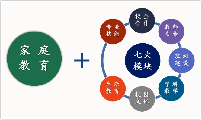 龍巖市明德職業(yè)中專學(xué)校丨明德綜合高中預(yù)備班來了!