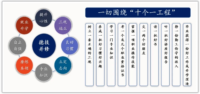 龍巖市明德職業(yè)中專學(xué)校丨明德綜合高中預(yù)備班來了!