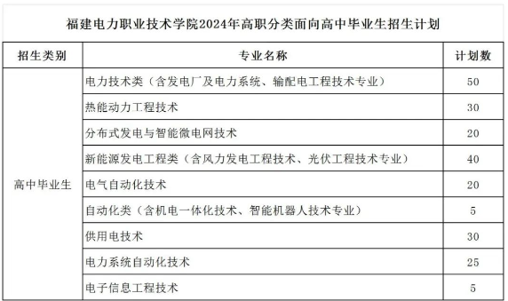 福建電力職業(yè)技術(shù)學院2024年招生簡章