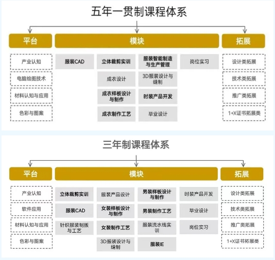 2024年福建經(jīng)貿(mào)學(xué)校信息科學(xué)與藝術(shù)系服裝設(shè)計(jì)與工藝專業(yè)介紹