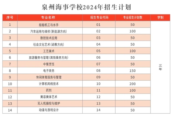 2024年泉州海事學(xué)校招生簡章