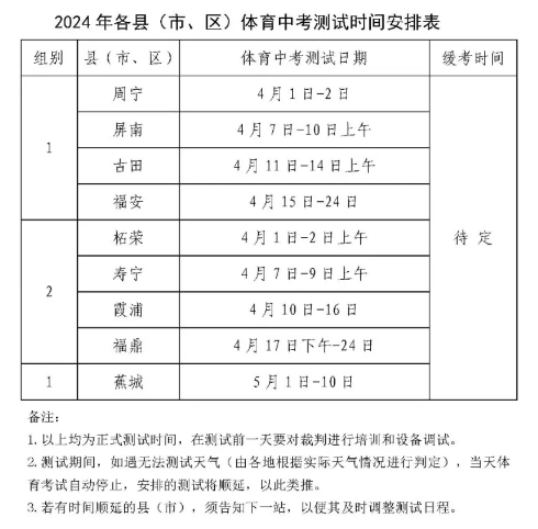一、2024年各縣(市、區)體育中考測試時間一、2024年各縣(市、區)體育中考測試時間