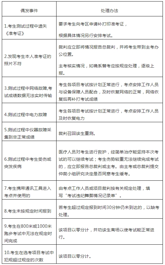 2024年寧德市體育中考測試時間定了!