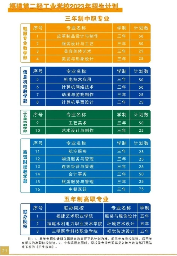 福建中專學校推薦：福建第二輕工業學校
