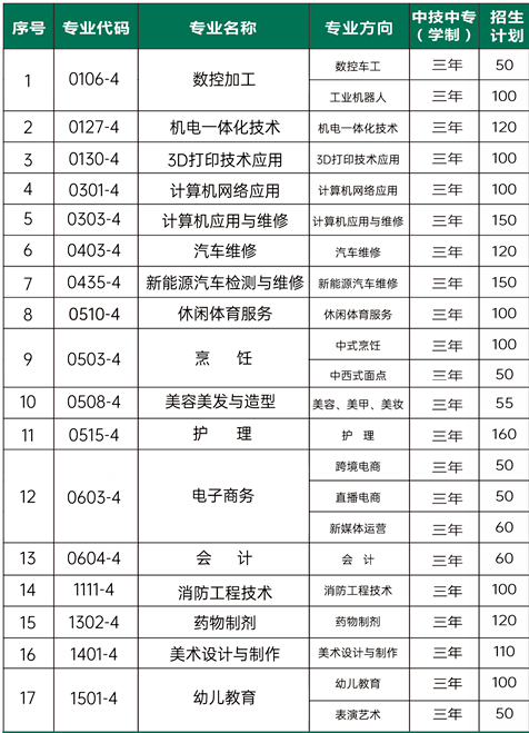 已公布！2024年泉州市海絲商貿(mào)職業(yè)技術(shù)學(xué)校招生簡章一覽