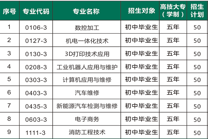 已公布！2024年泉州市海絲商貿(mào)職業(yè)技術(shù)學(xué)校招生簡章一覽