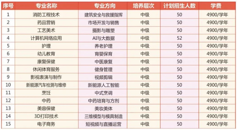 正在招生！泉州市傳誠技工學校2024年招生簡章