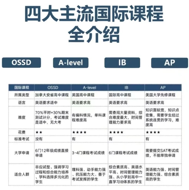 干貨!盤點福州四所最熱門的國際學校!