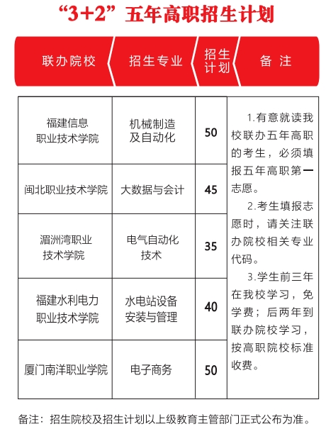福建省建甌職業(yè)中專學校2024年招生簡章出爐！