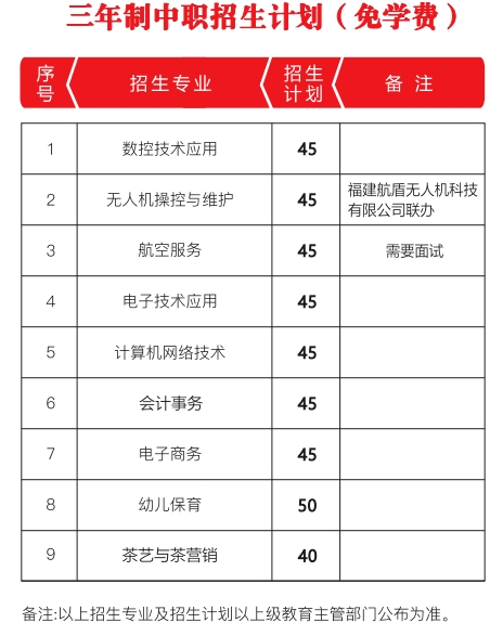 福建省建甌職業(yè)中專學校2024年招生簡章出爐！