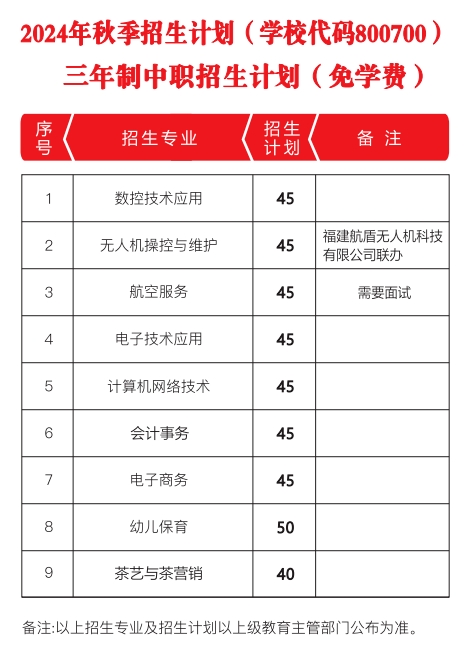 建甌職業(yè)中專學(xué)校2024年招生計劃一覽