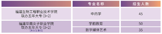 福建省邵武職業(yè)中專學校五年制大專專業(yè)