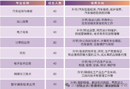 福建省邵武職業(yè)中專學校三年制中專專業(yè)