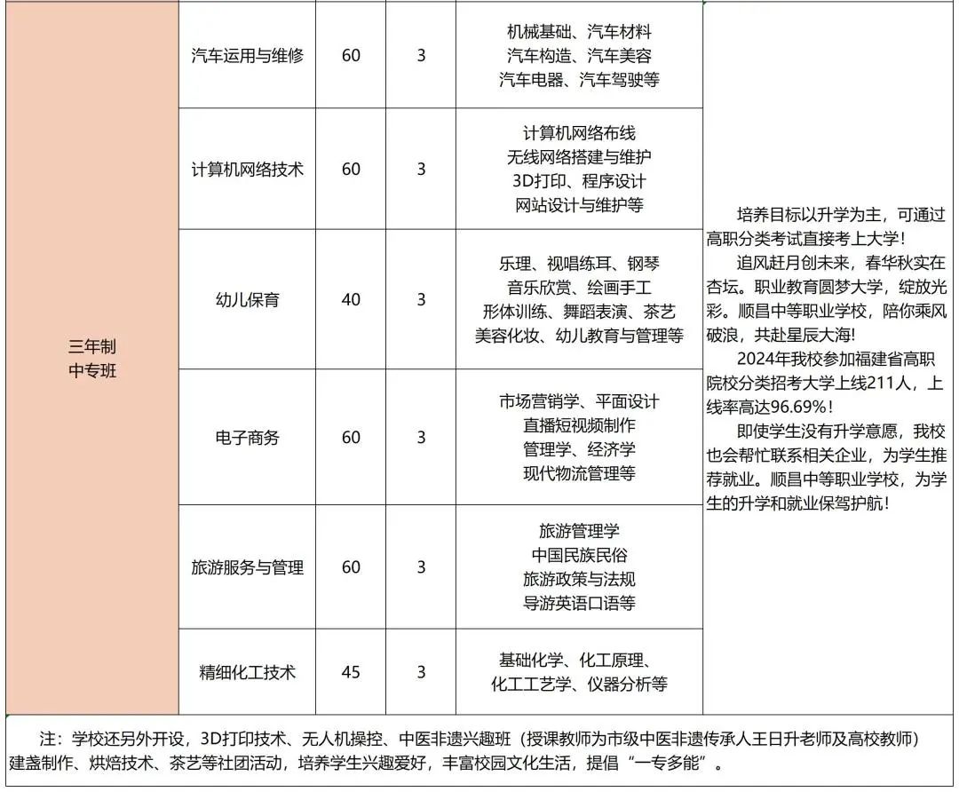 順昌中等職業(yè)學(xué)校2024年招生簡(jiǎn)章