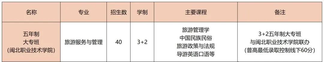 順昌中等職業(yè)學(xué)校2024年招生簡(jiǎn)章