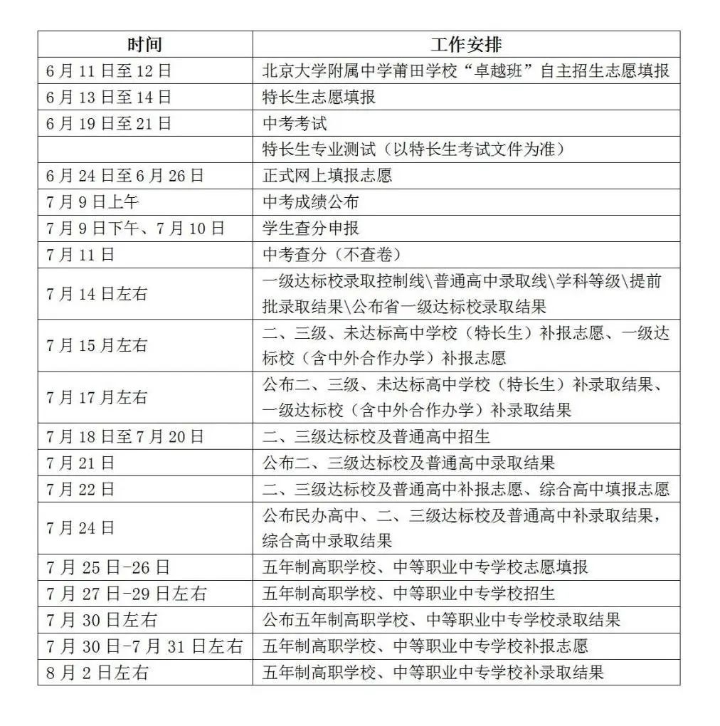2024年莆田中考志愿填報、錄取結果什么時候查?