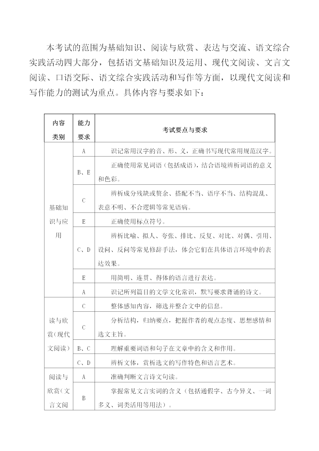 福建中職學(xué)考語文考試大綱一覽!