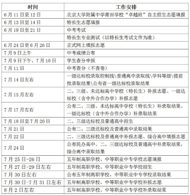 一文明晰！2024年莆田市中考中招答疑20問來了！