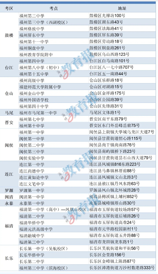 2024年福州高招辦溫馨提醒！40個福州市高考考點公布！