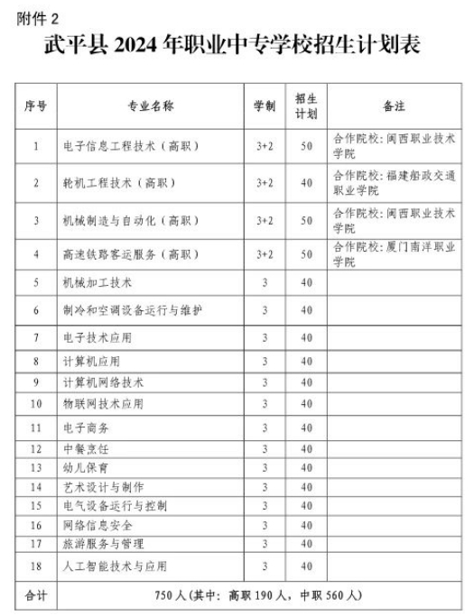 重磅！武平縣2024年普高、職專、初中招生方案出爐!