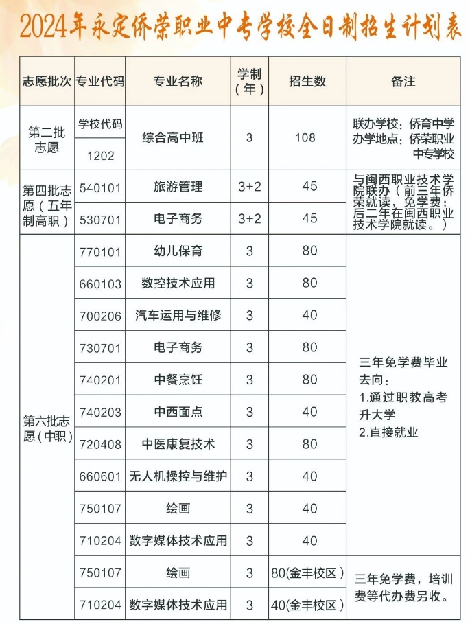 永定僑榮職業(yè)中專學(xué)校招生計劃表.jpg
