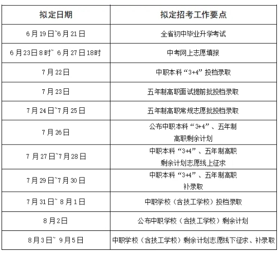 2024年南平市中職本科“3+4”、五年制高職院校和中等職業學校(含技工學校)招生錄取工作主要日程安排