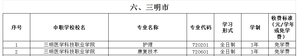 福建公辦中專