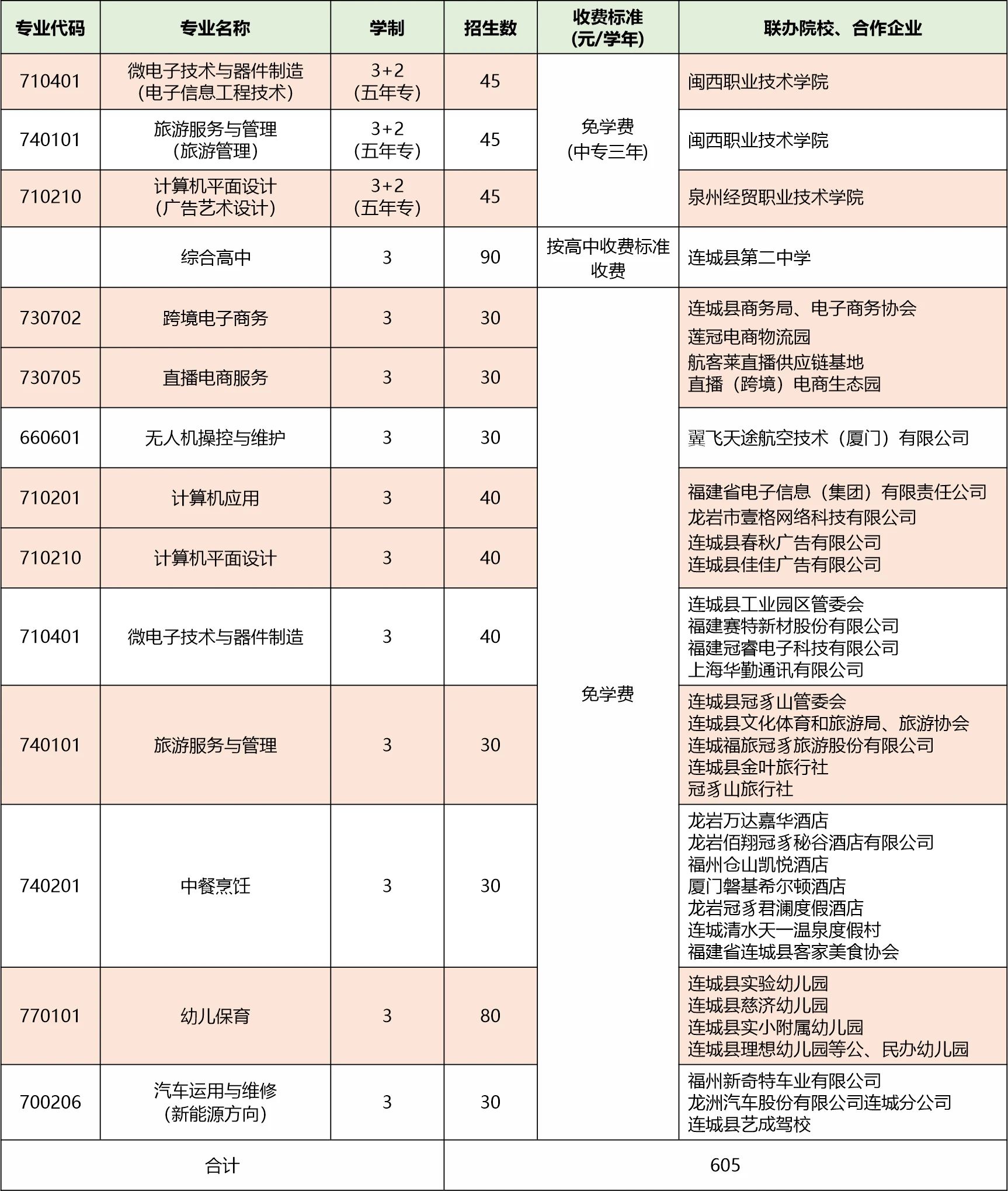 連城縣職業(yè)中專學(xué)校2024年招生計(jì)劃.jpg