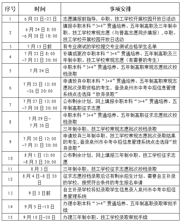 2024年泉州市中職、技工學(xué)校招生工作日程安排表