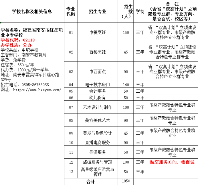 南安市紅星職業(yè)中專學(xué)校2024年志愿填報(bào)指南