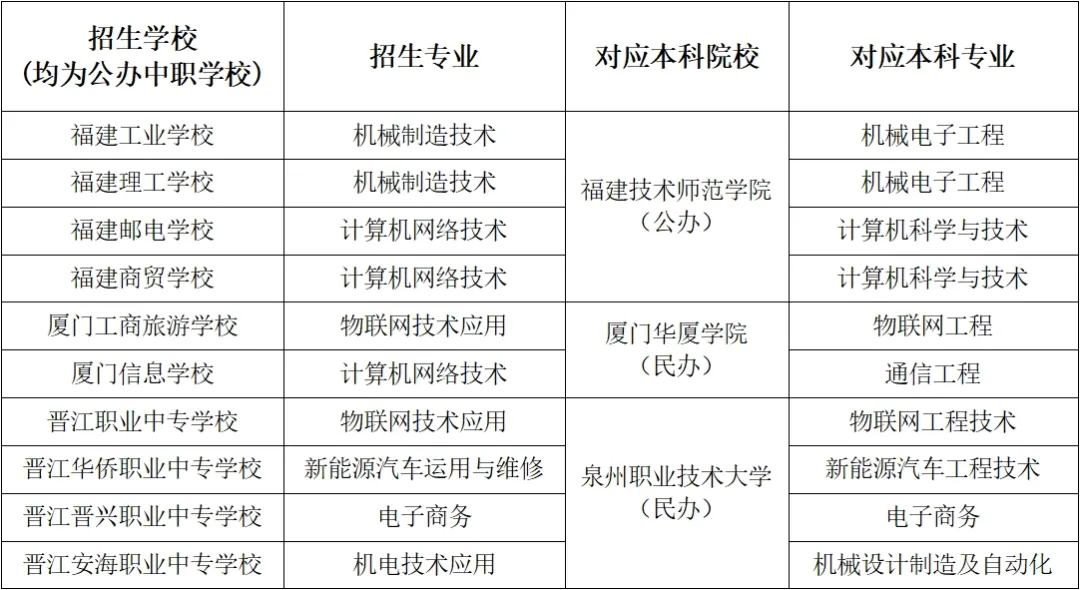 2024年泉州市中考中招相關(guān)問題解答!