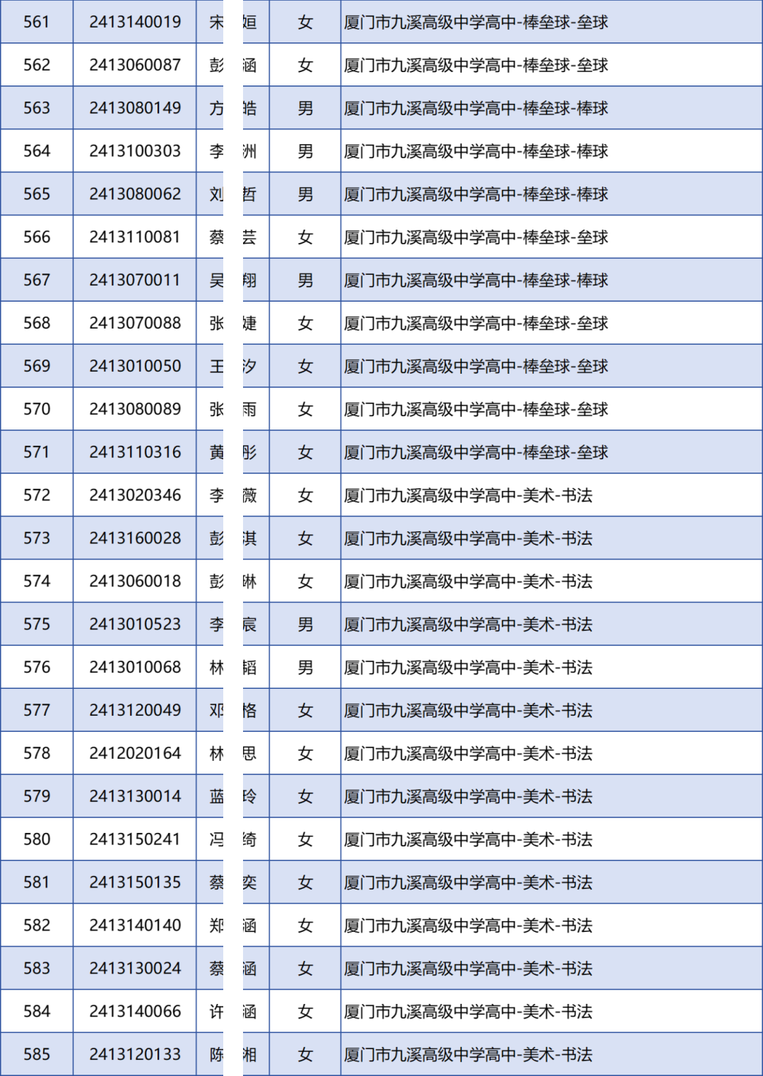 廈門市2024年中招體育藝術類自主招生投檔名單