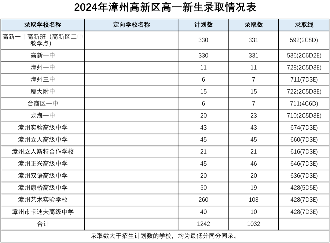 漳州高新區(qū).png
